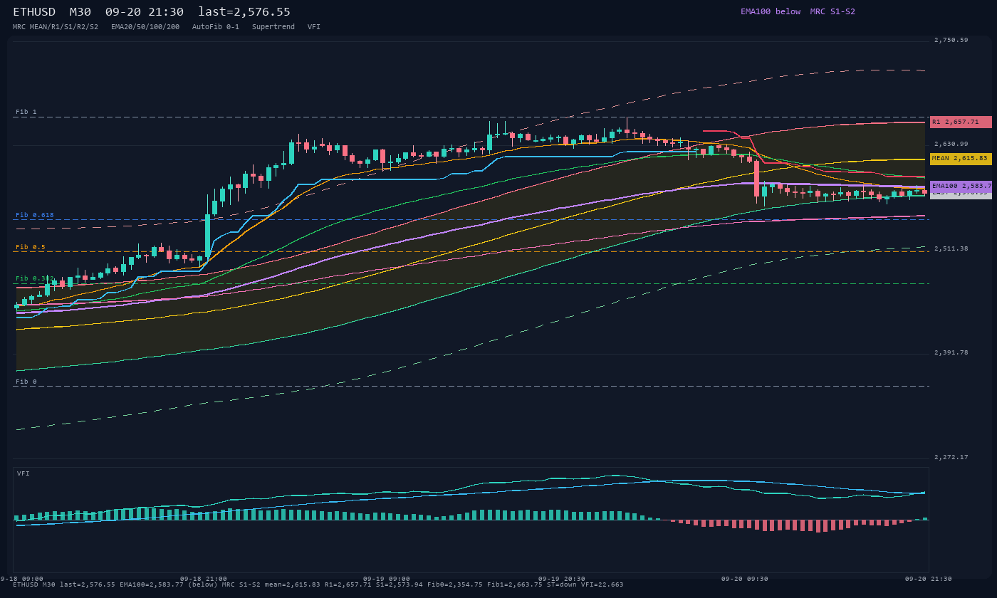 ETHUSD M30