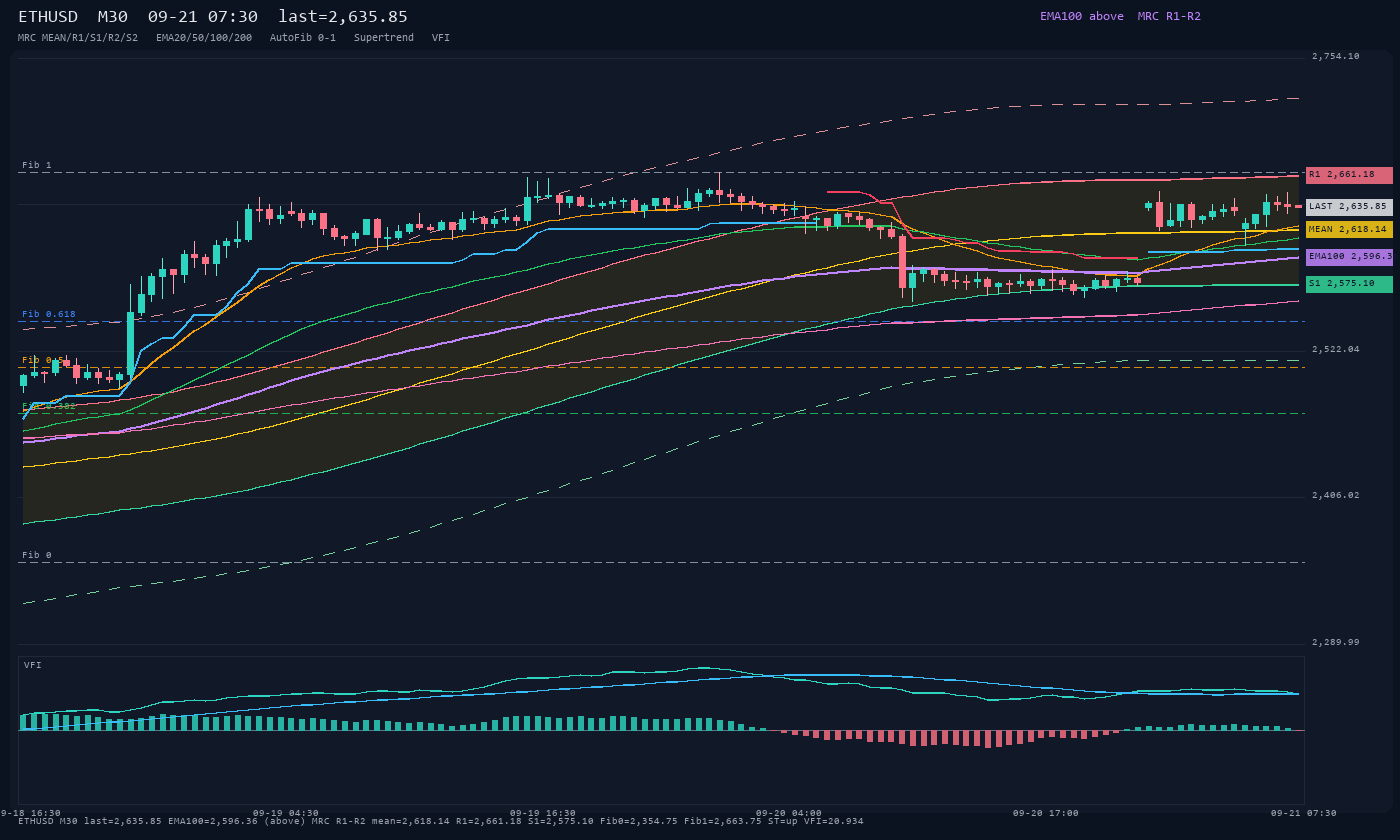 ETHUSD M30