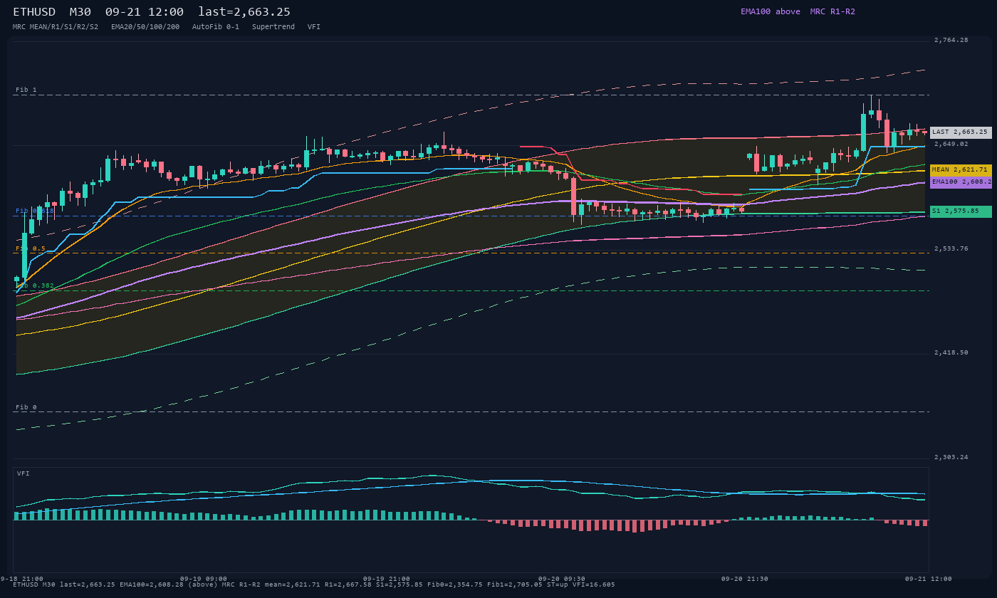 ETHUSD M30