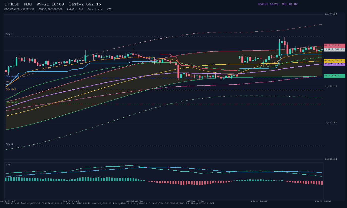 ETHUSD M30
