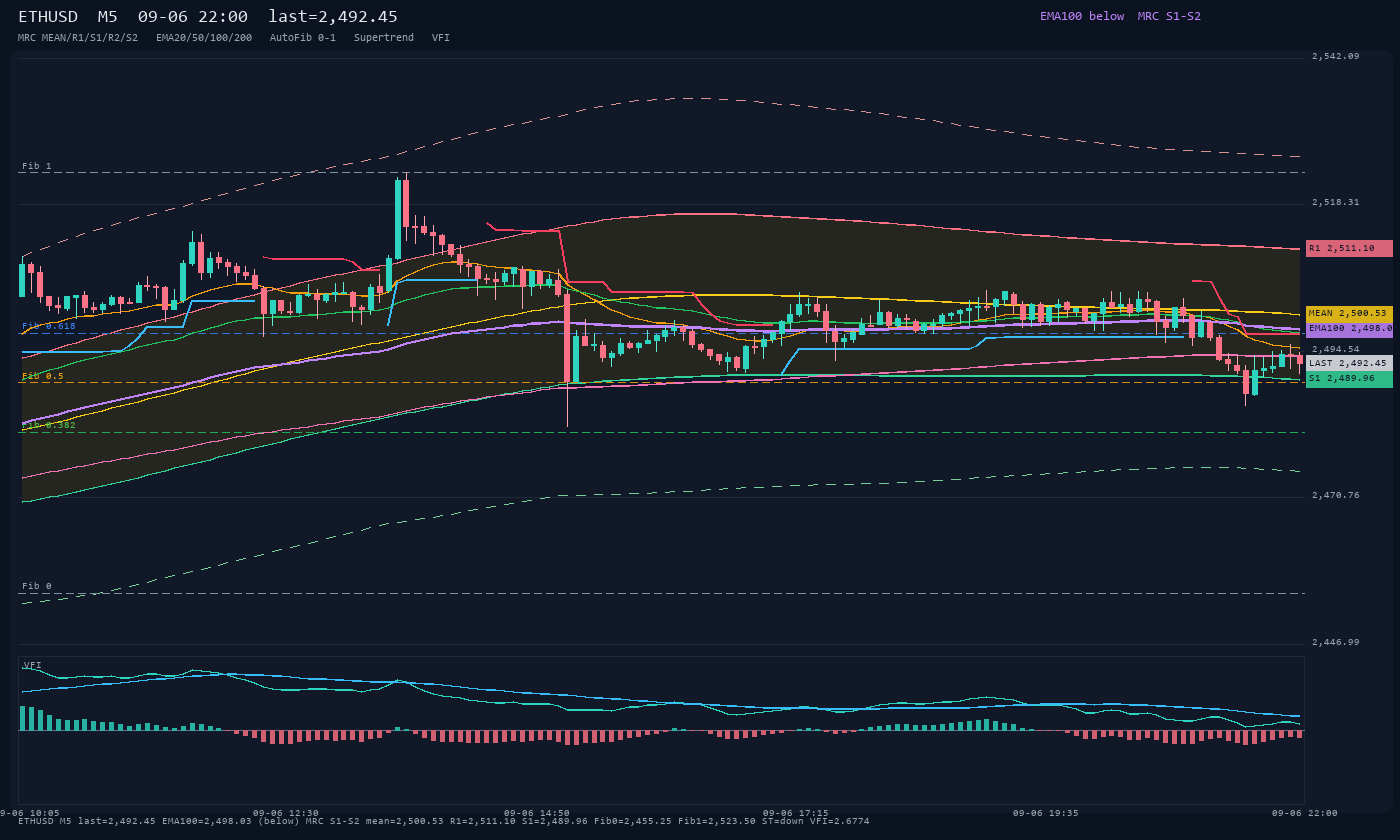 ETHUSD M5