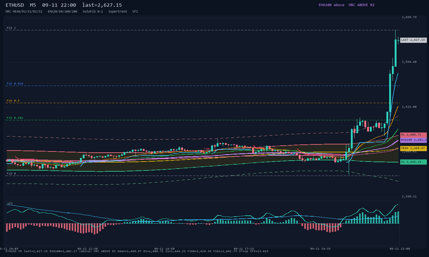 ETHUSD M5