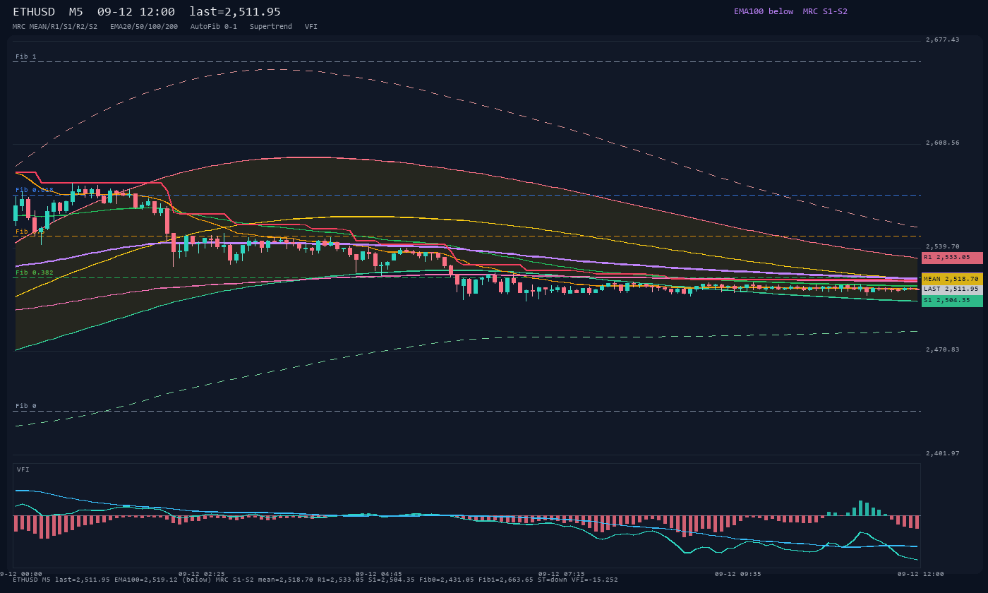ETHUSD M5