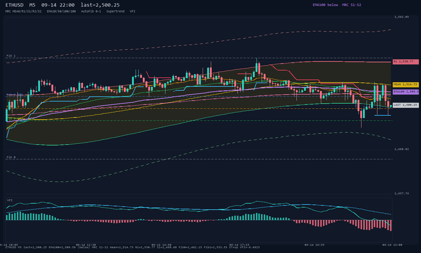 ETHUSD M5