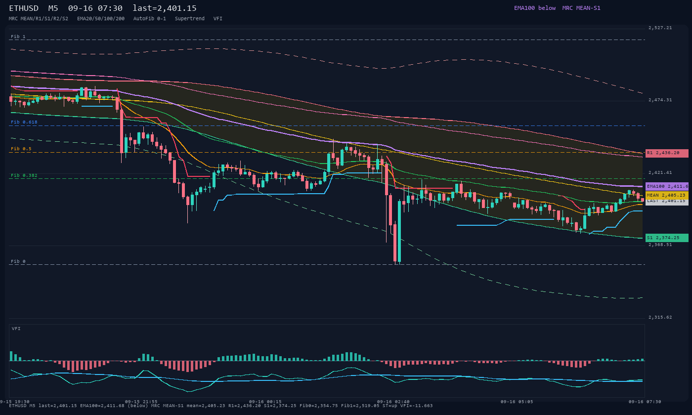 ETHUSD M5