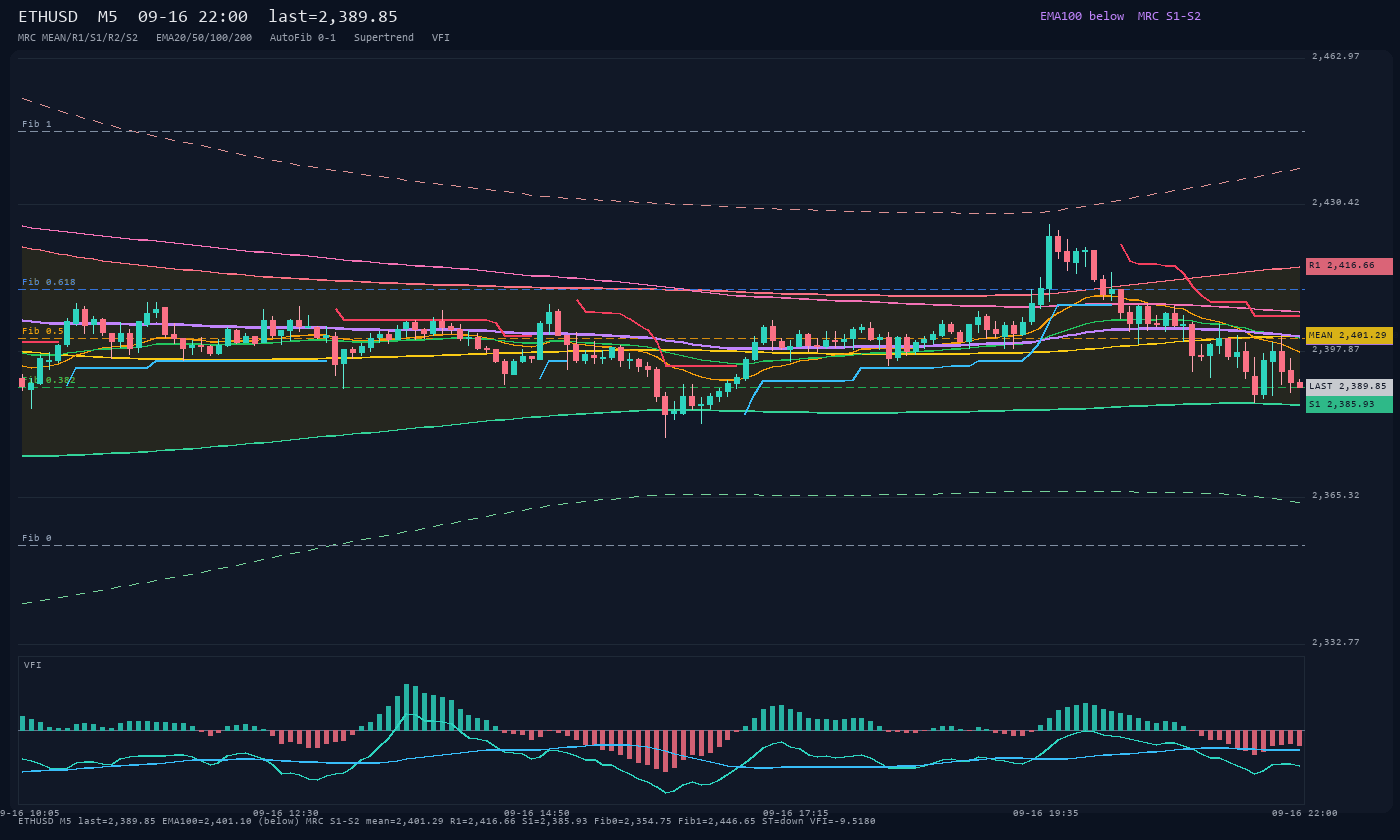 ETHUSD M5
