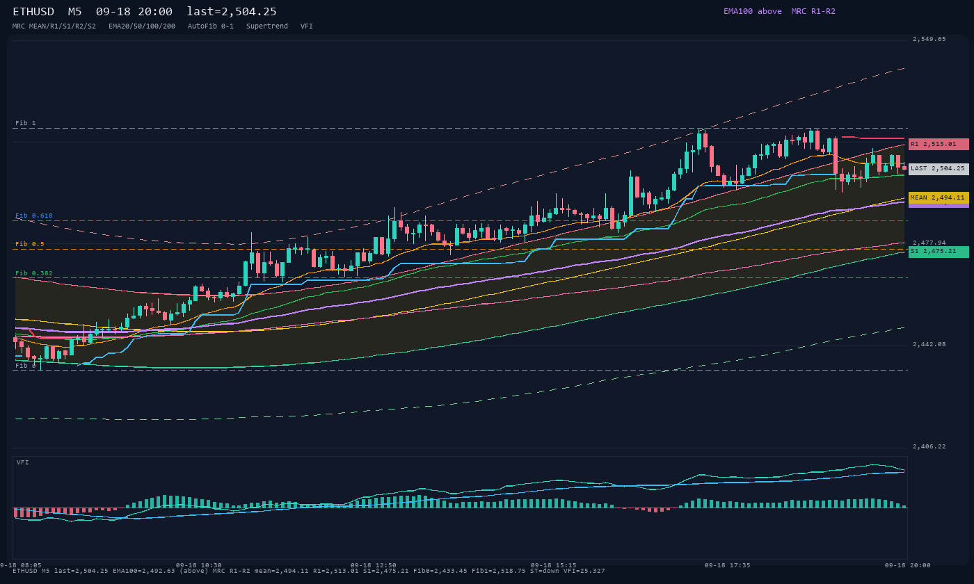 ETHUSD M5