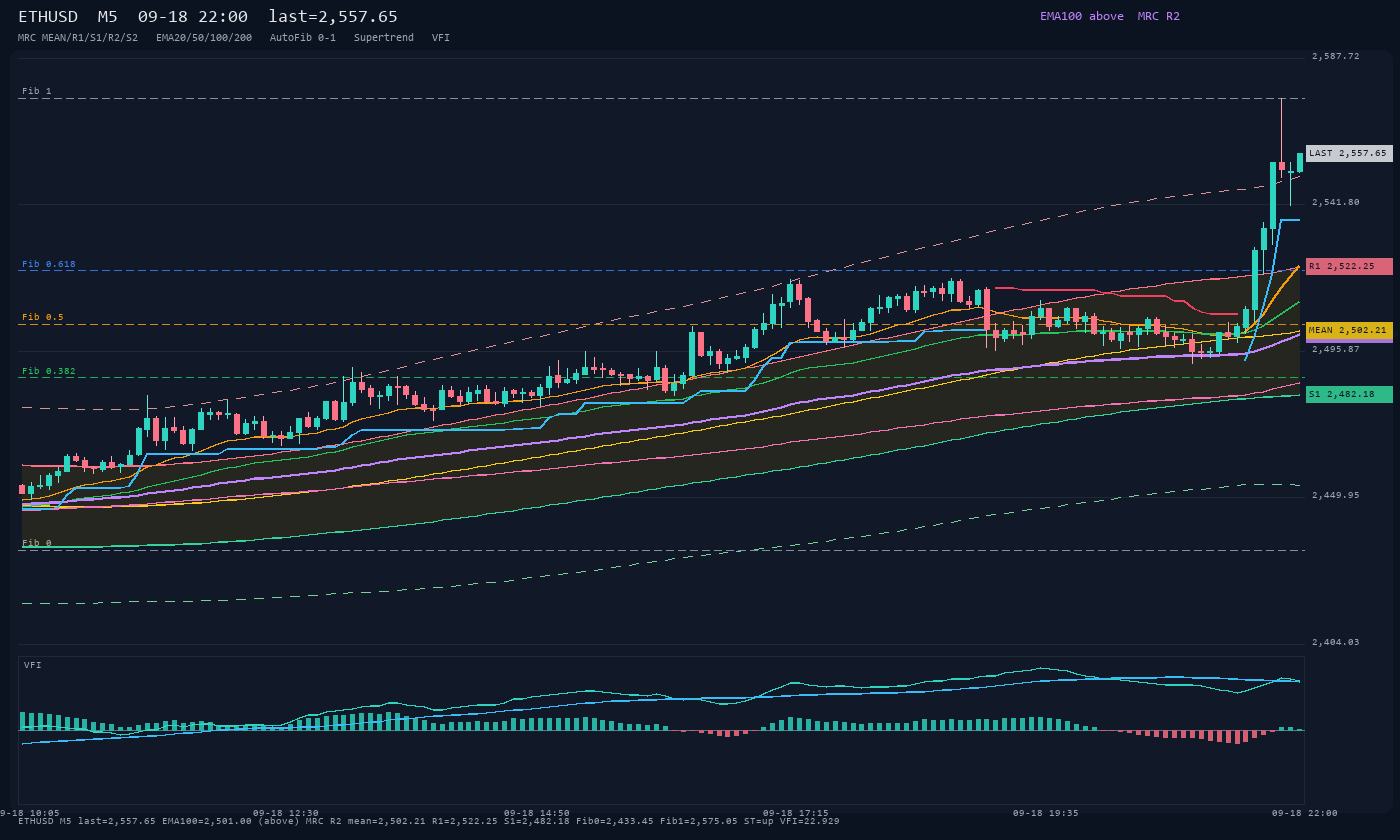 ETHUSD M5