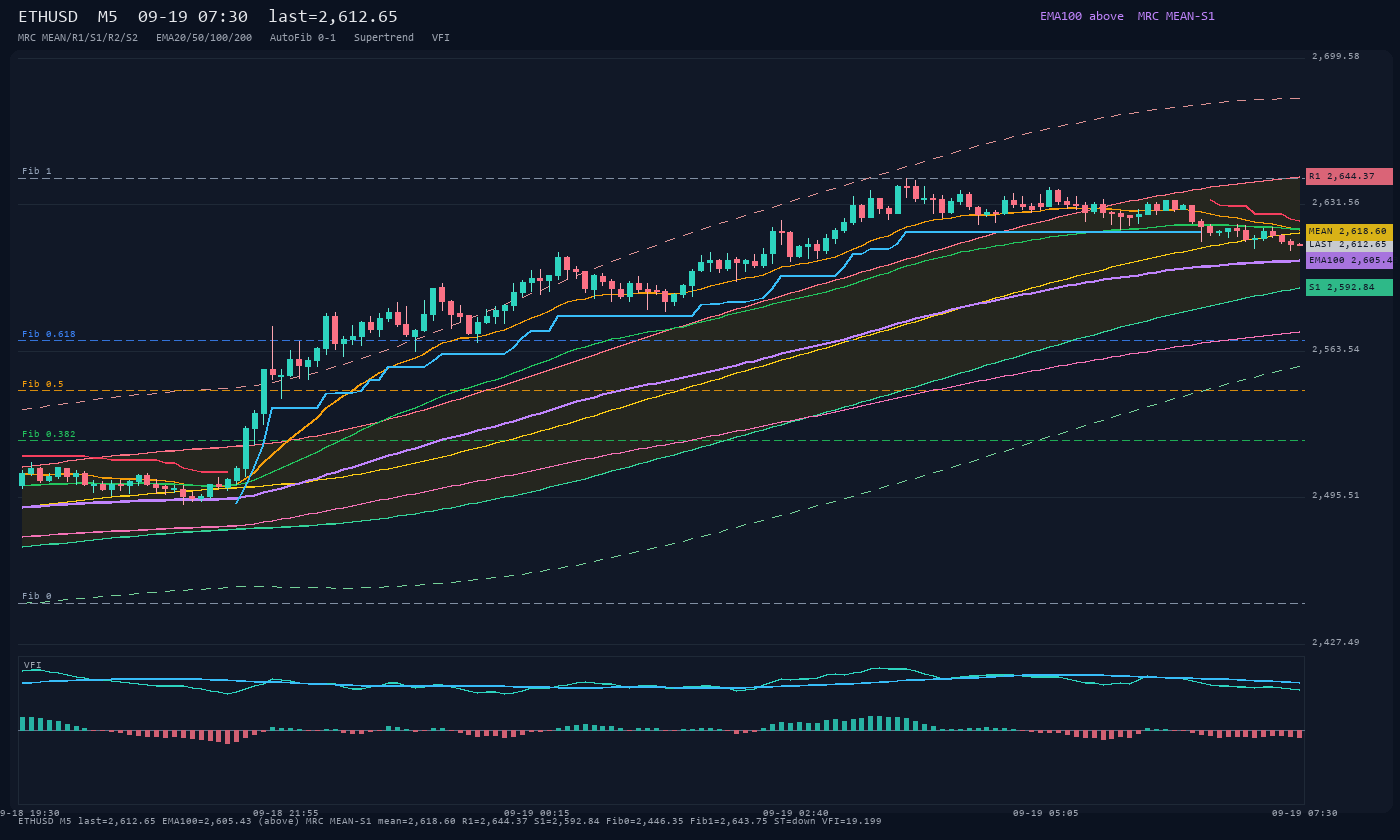 ETHUSD M5