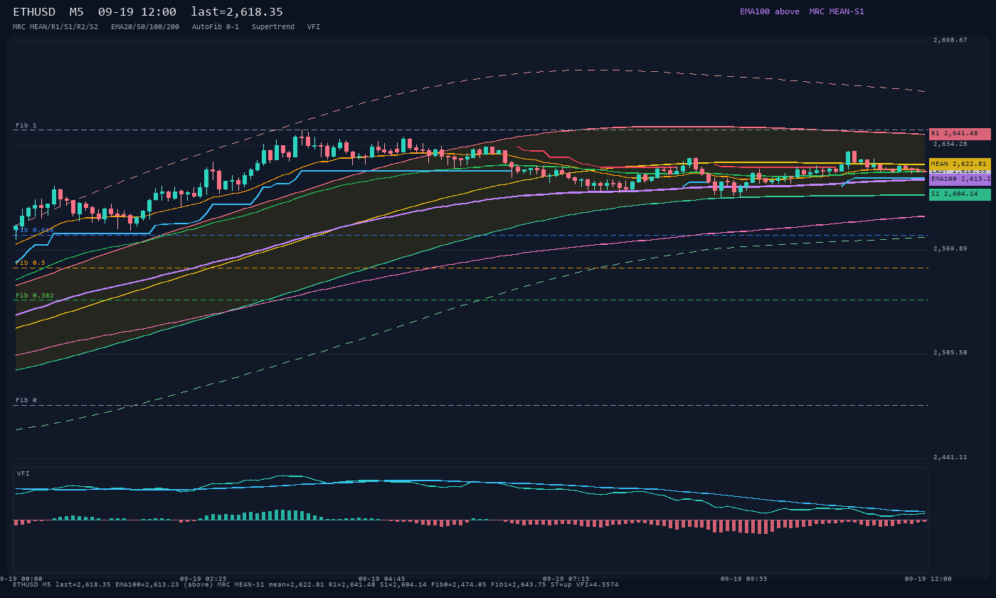 ETHUSD M5