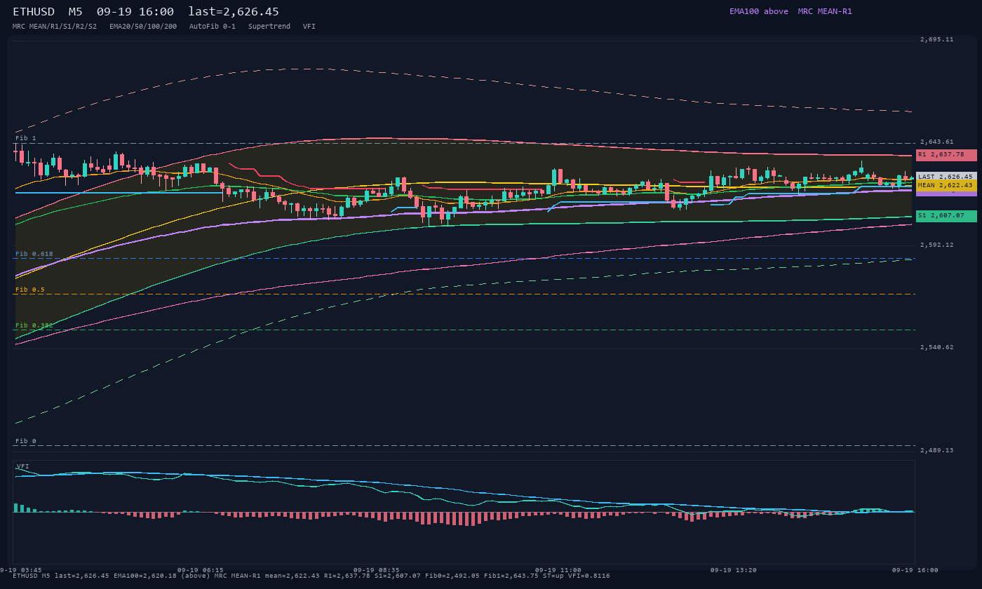 ETHUSD M5