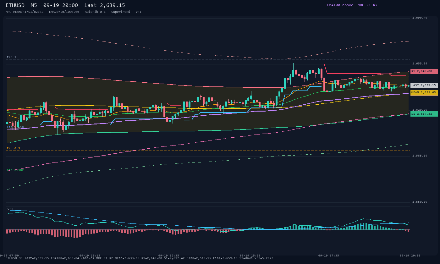 ETHUSD M5