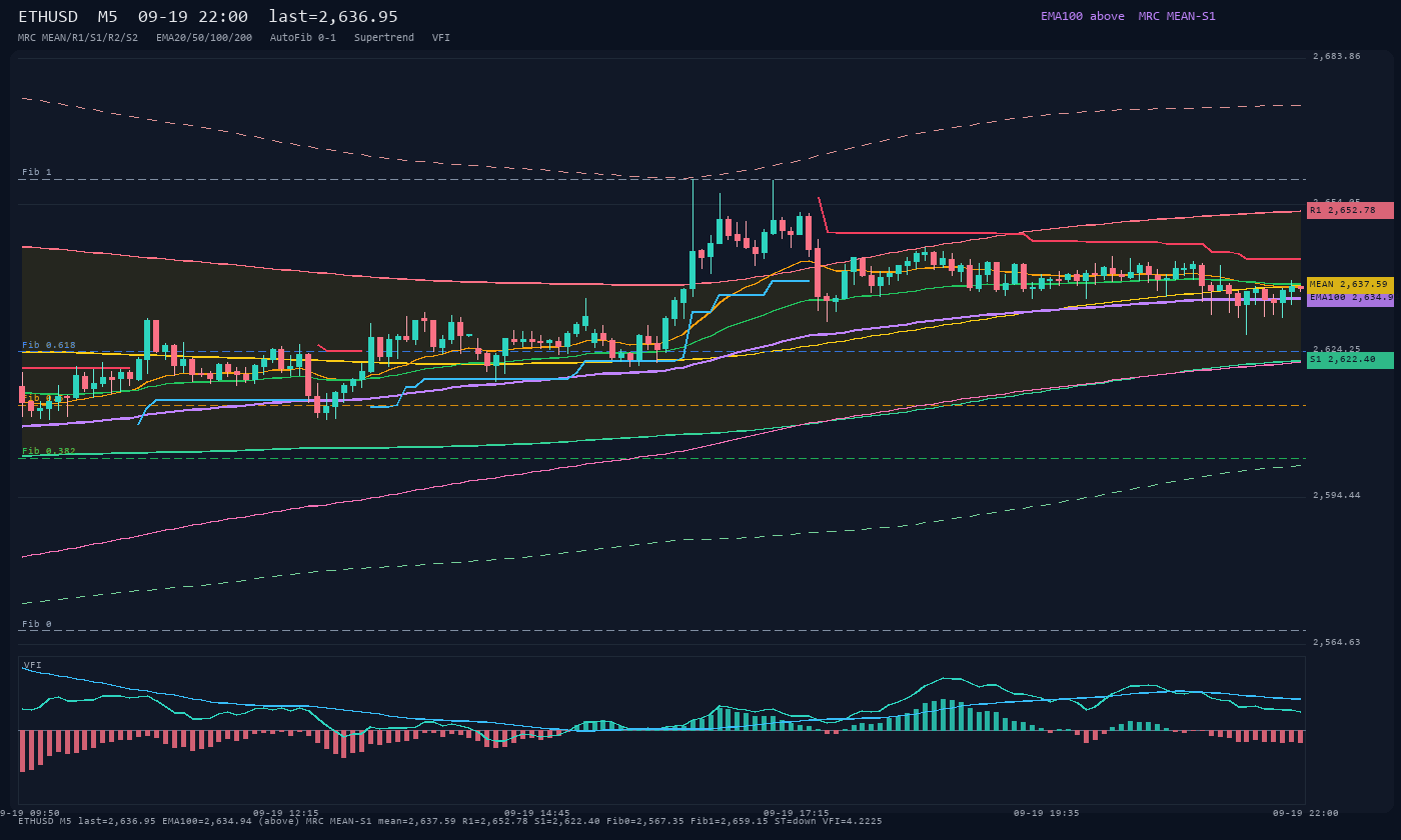 ETHUSD M5