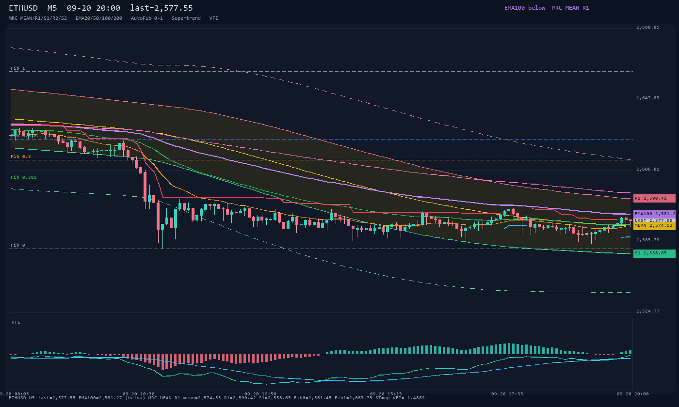 ETHUSD M5