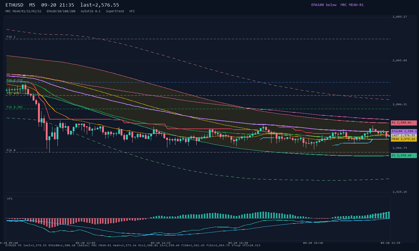 ETHUSD M5