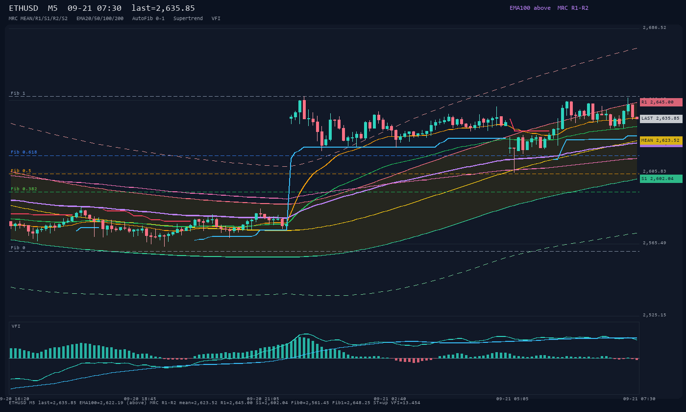 ETHUSD M5