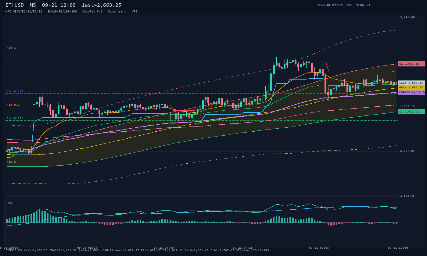 ETHUSD M5