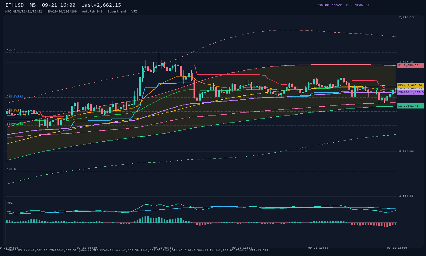 ETHUSD M5