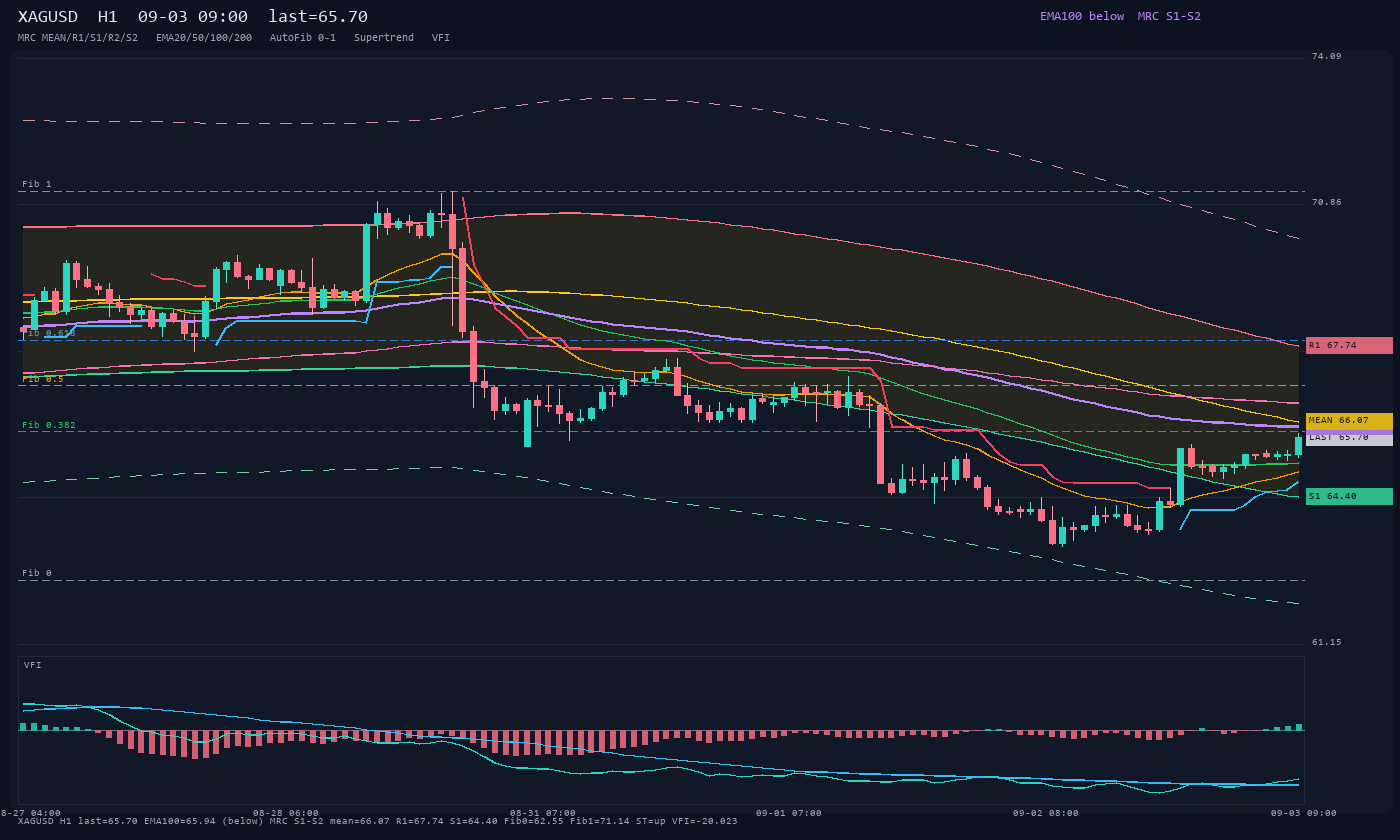 XAGUSD H1
