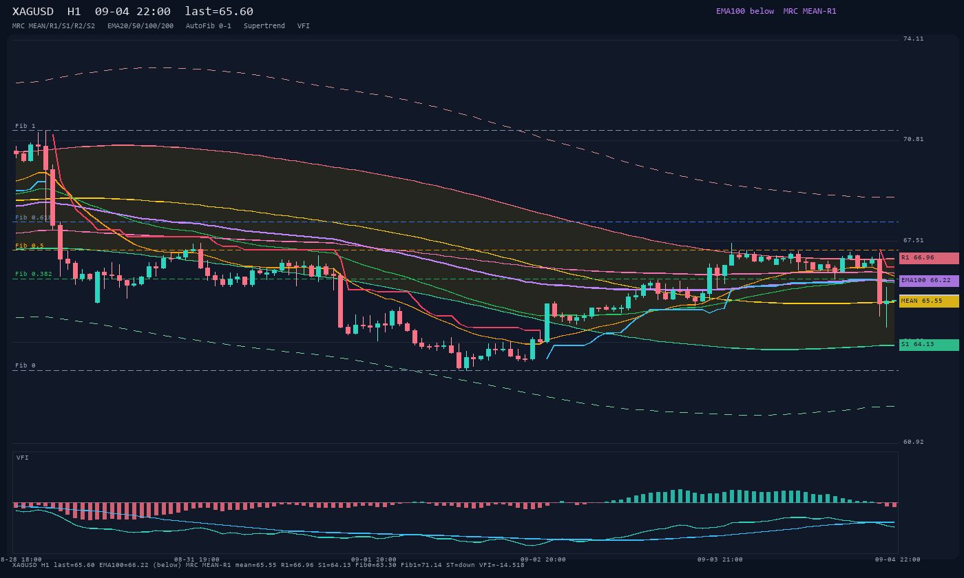 XAGUSD H1