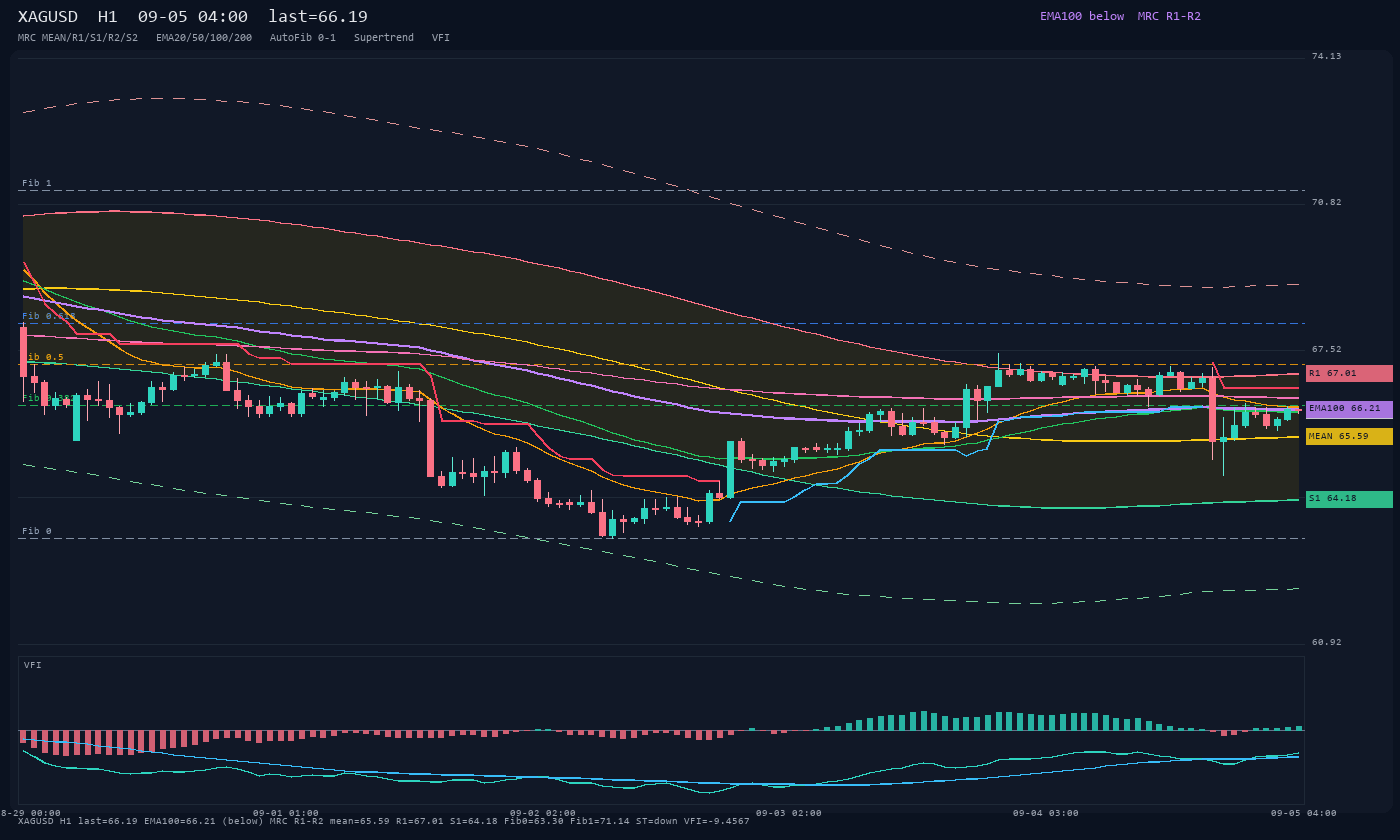XAGUSD H1