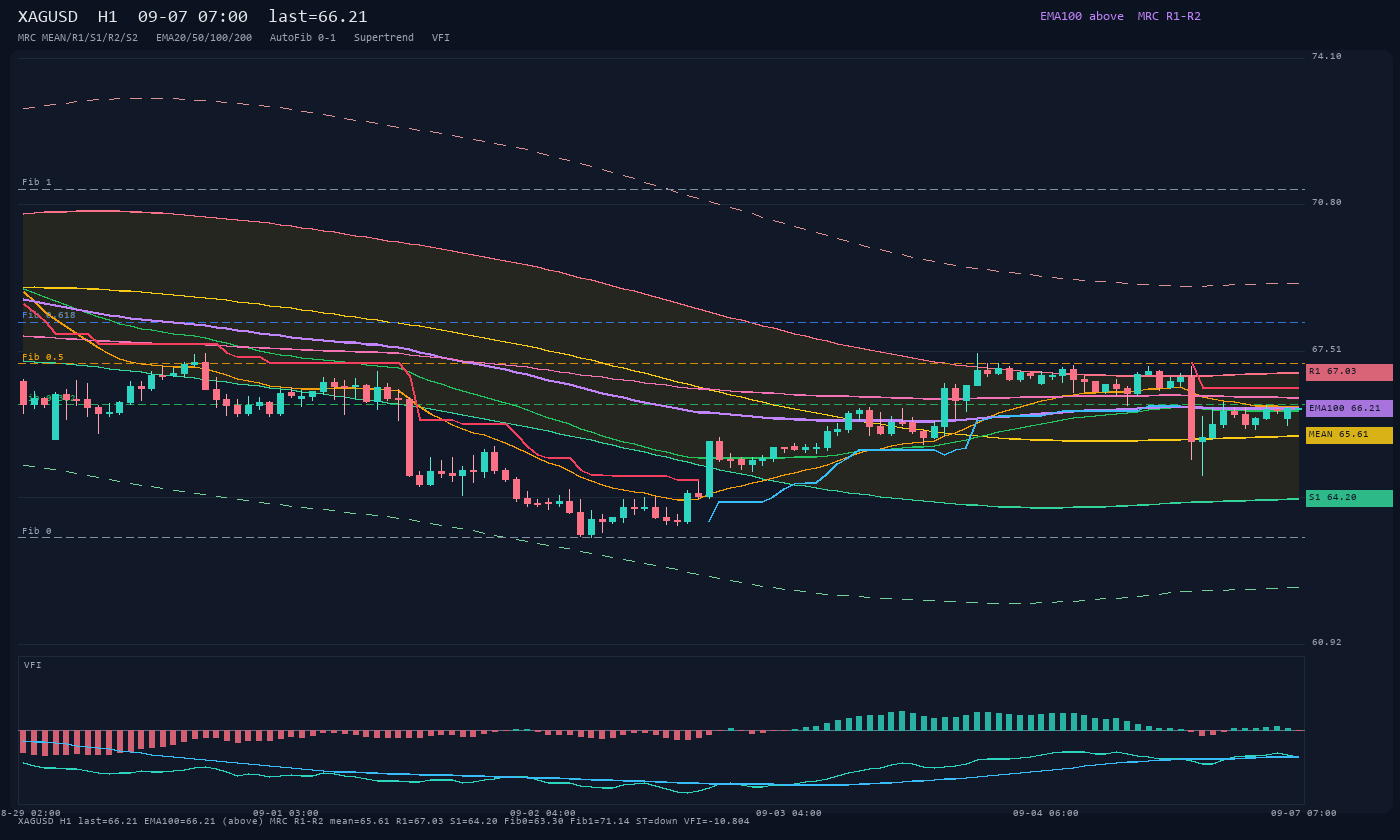 XAGUSD H1