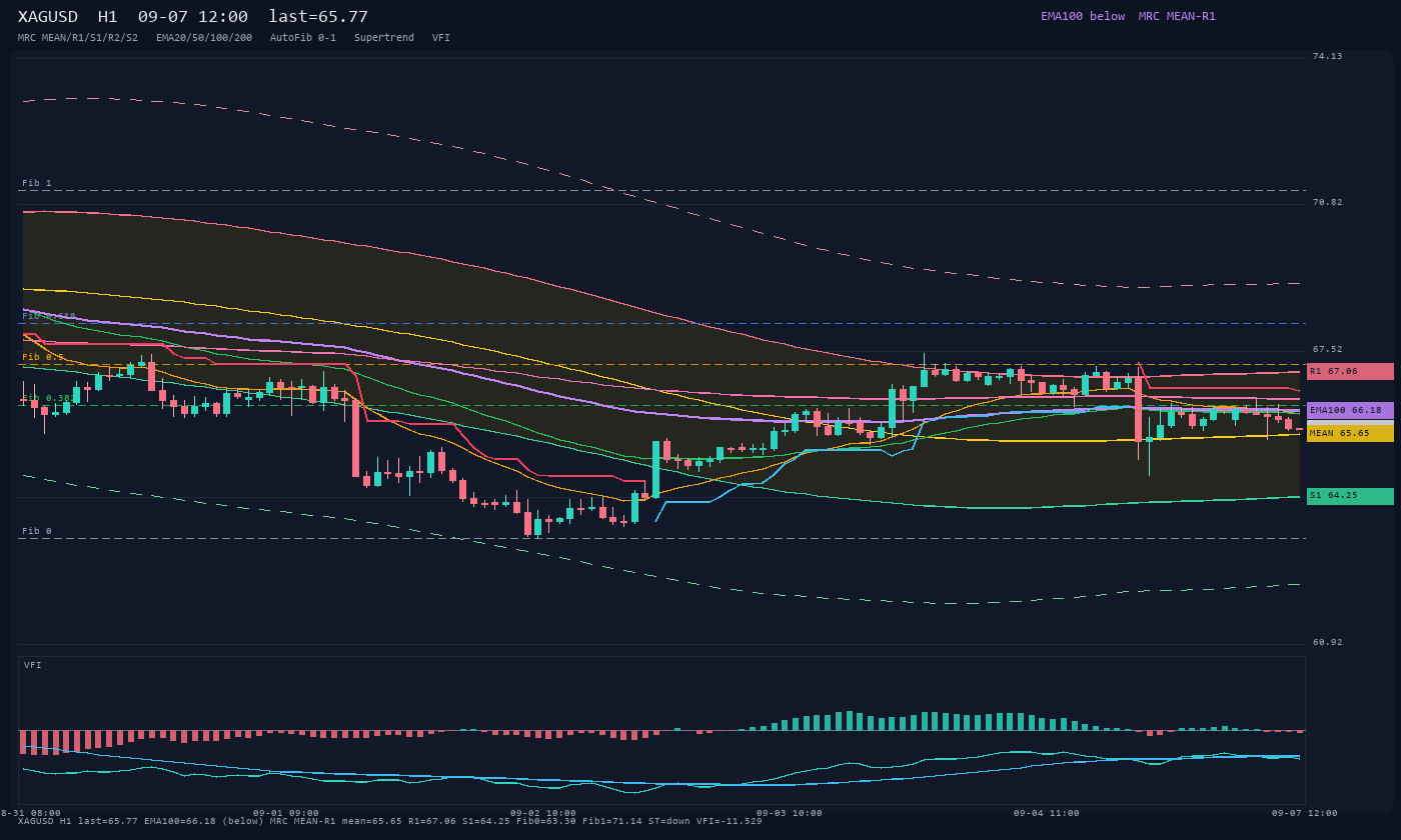 XAGUSD H1