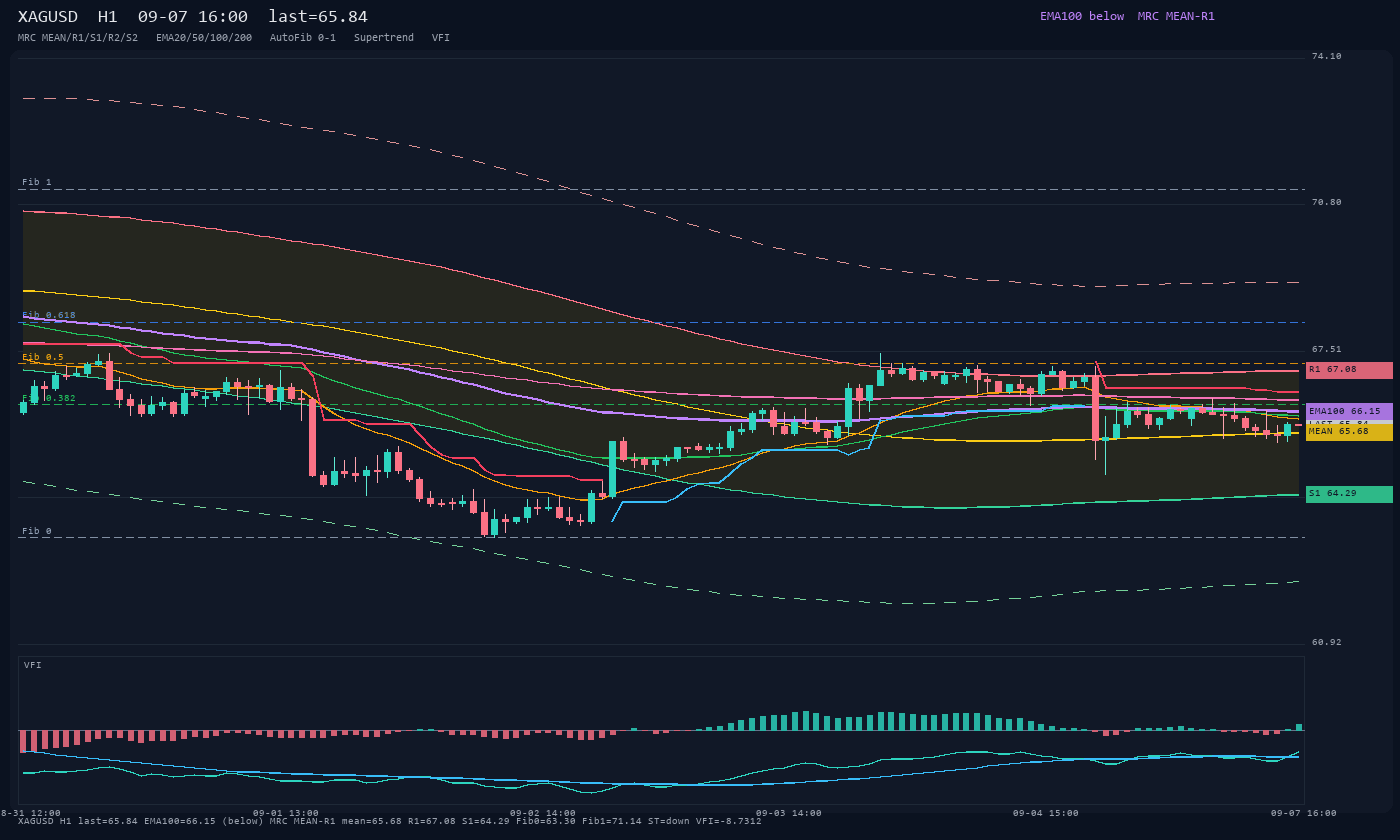 XAGUSD H1