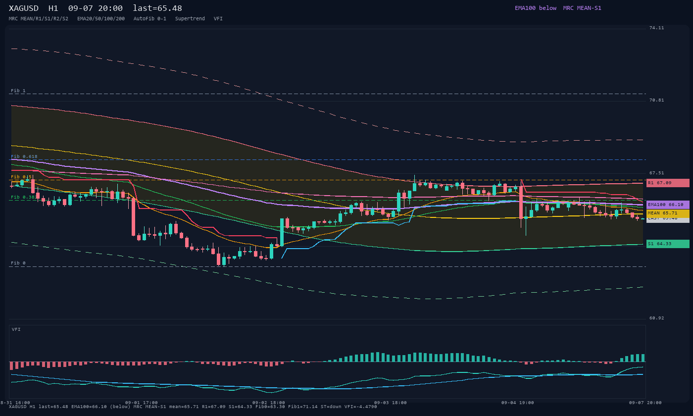 XAGUSD H1