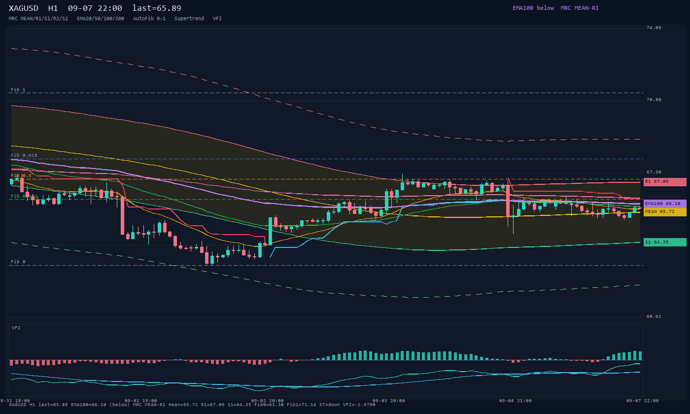 XAGUSD H1