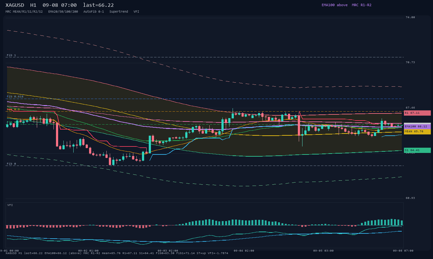 XAGUSD H1