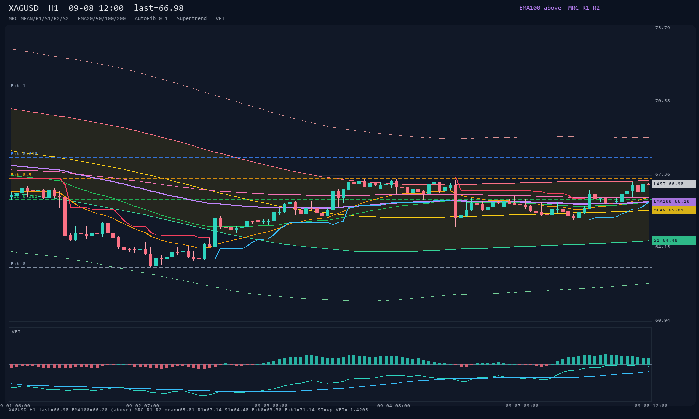 XAGUSD H1