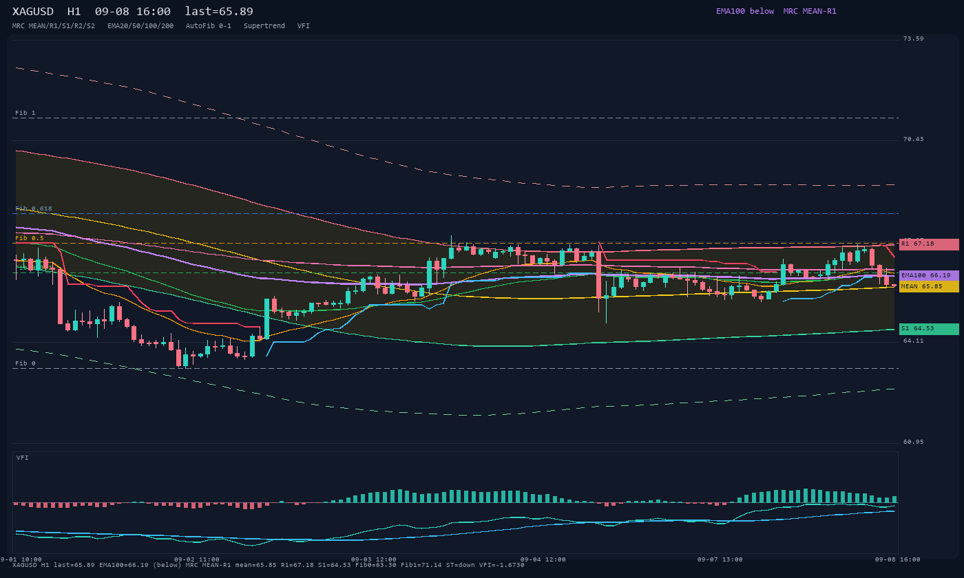 XAGUSD H1