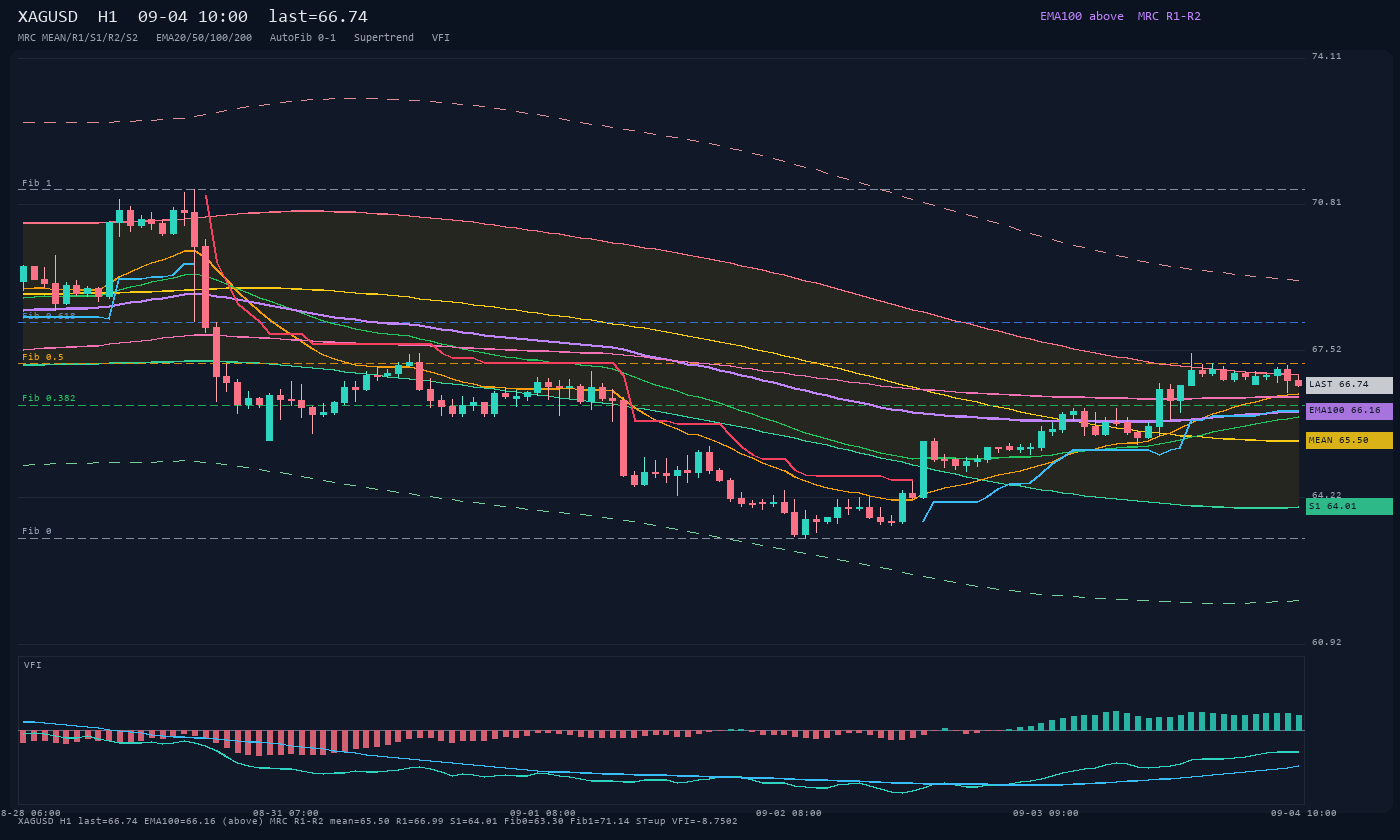 XAGUSD H1
