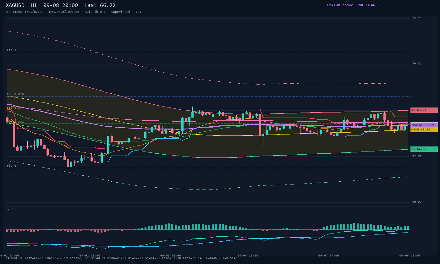 XAGUSD H1