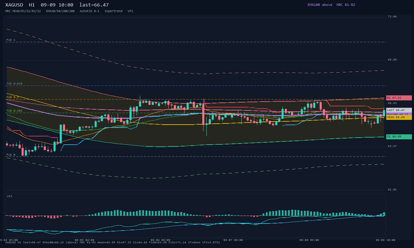 XAGUSD H1