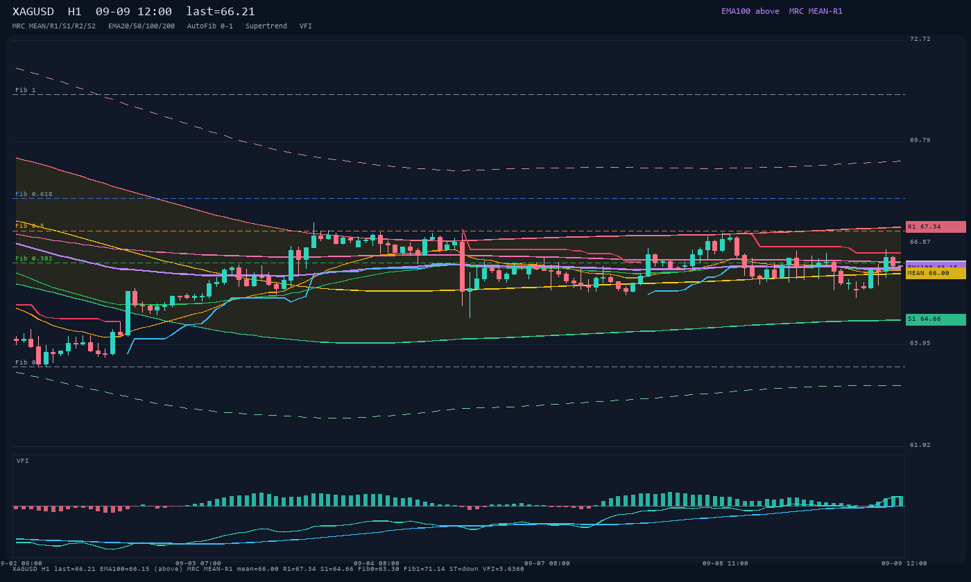 XAGUSD H1