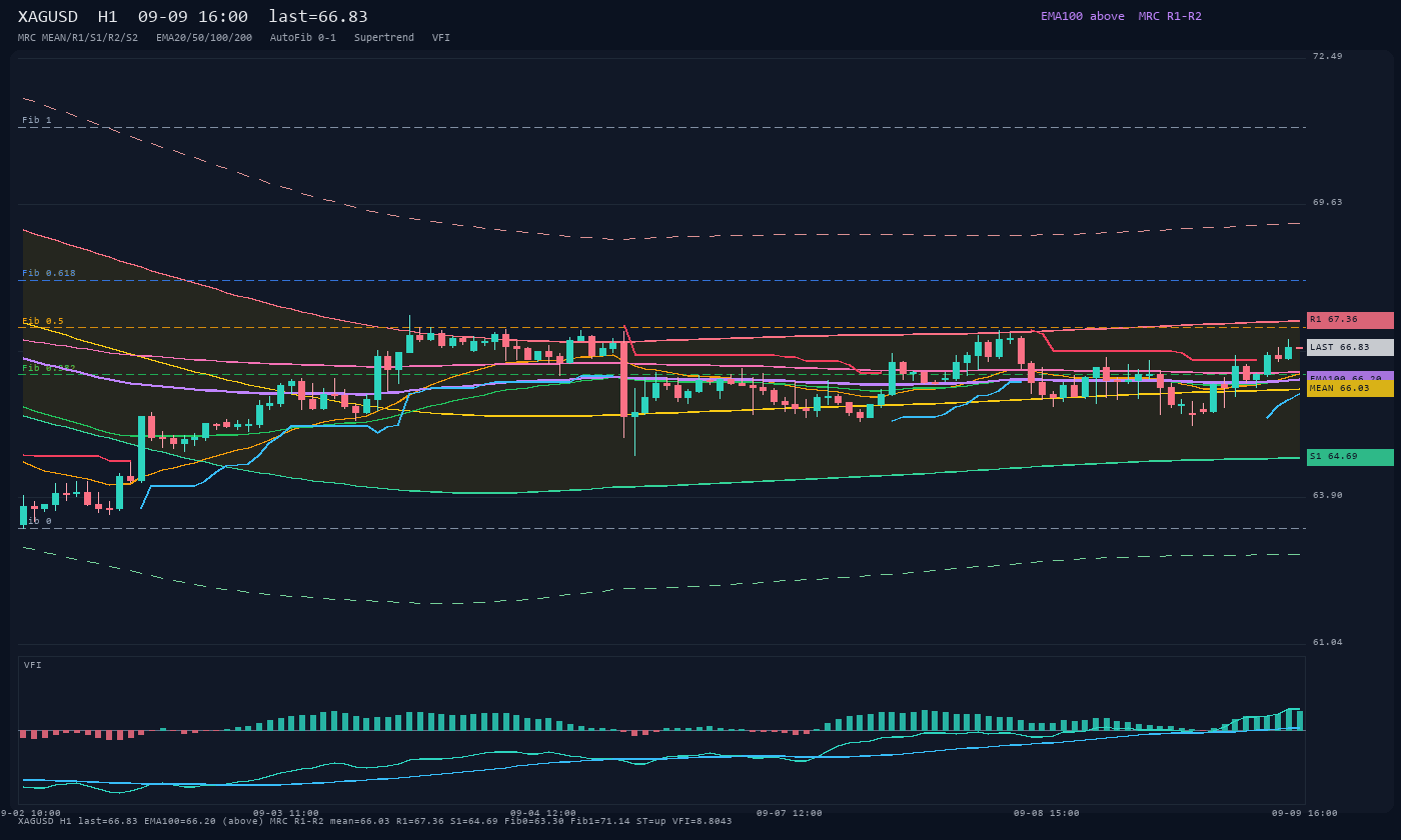 XAGUSD H1