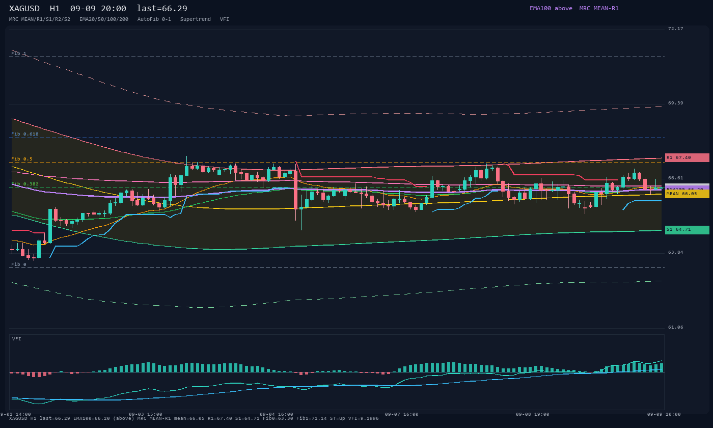 XAGUSD H1