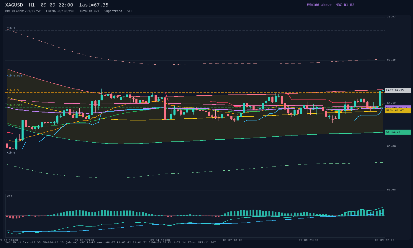 XAGUSD H1