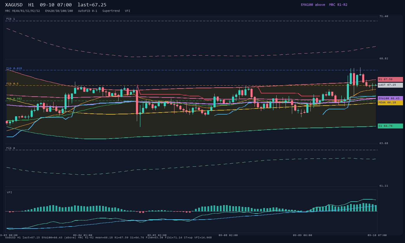 XAGUSD H1