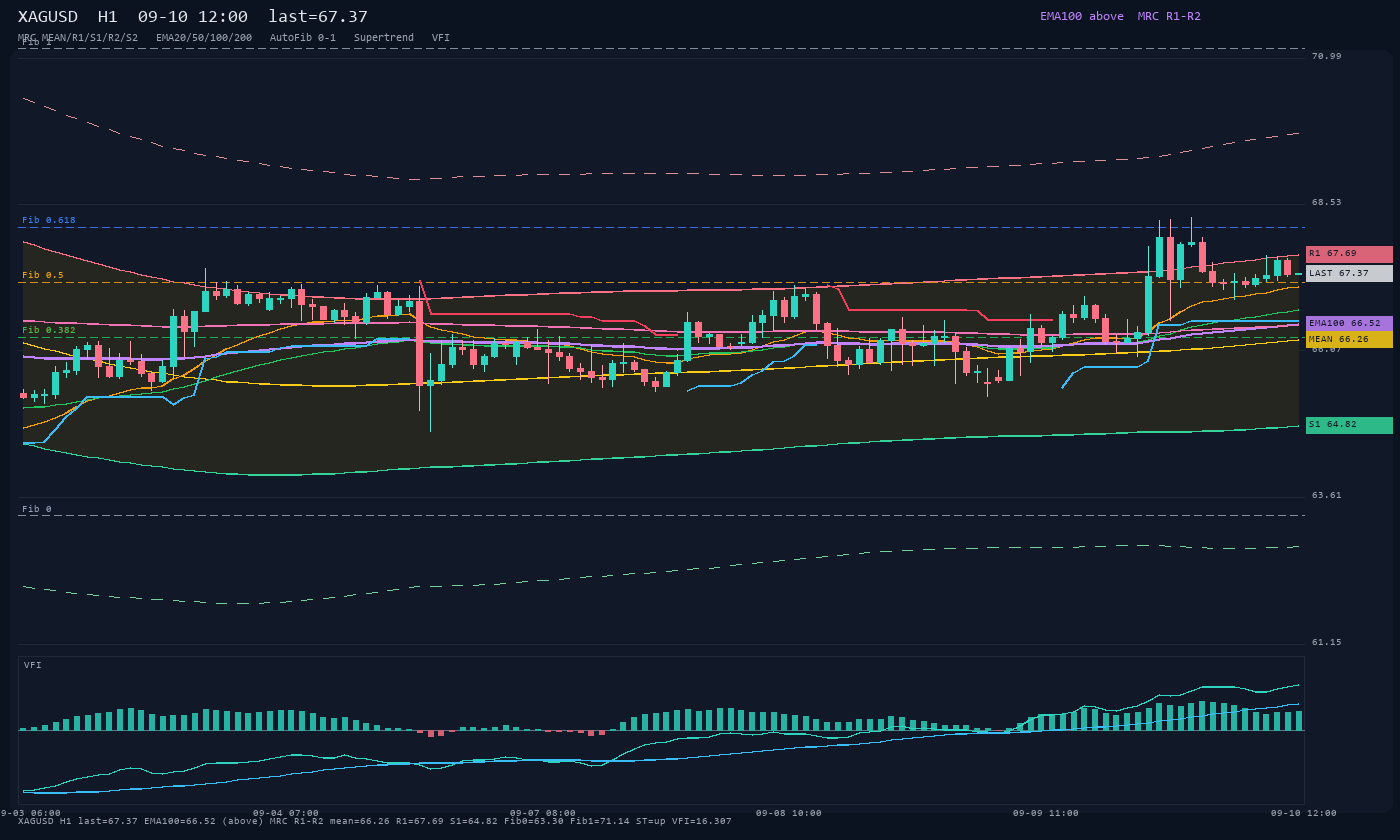 XAGUSD H1