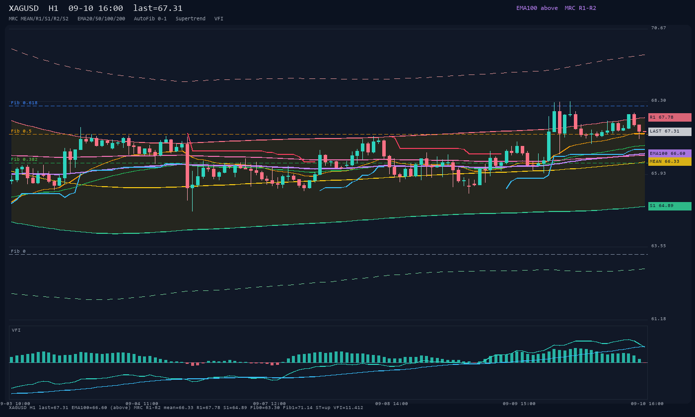 XAGUSD H1