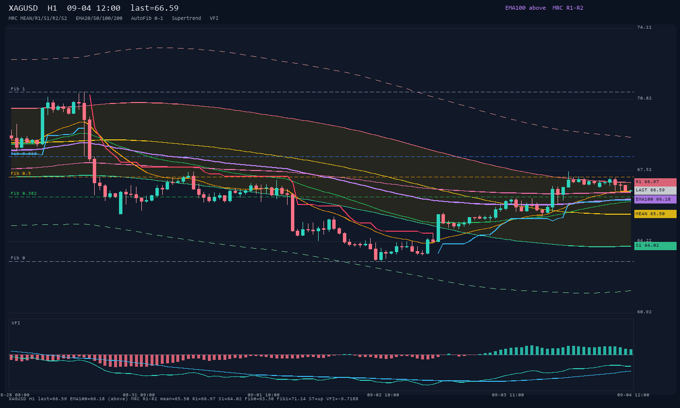 XAGUSD H1