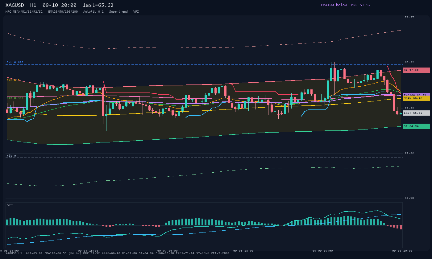XAGUSD H1