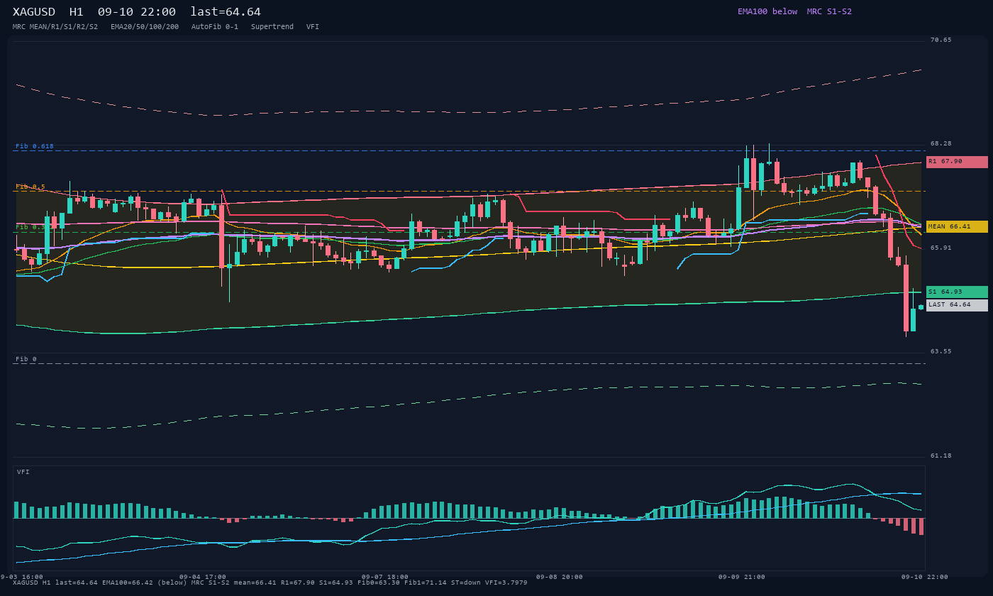 XAGUSD H1