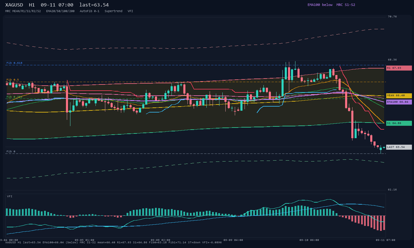 XAGUSD H1