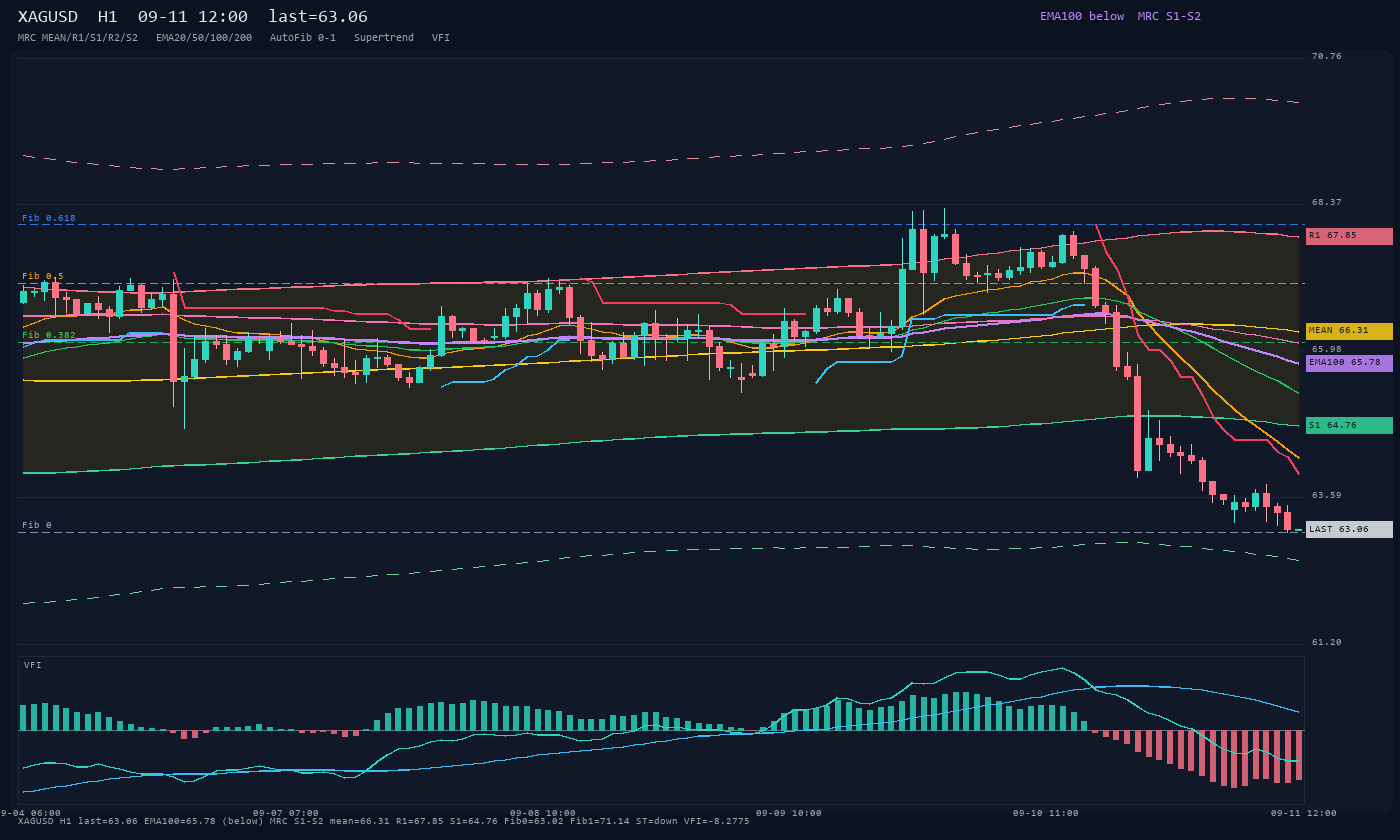 XAGUSD H1