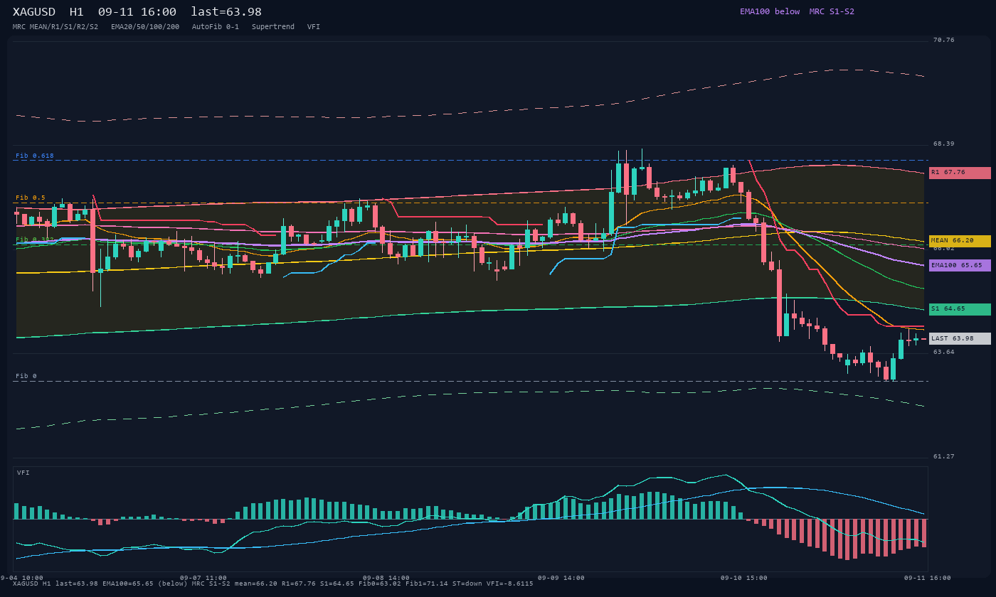 XAGUSD H1