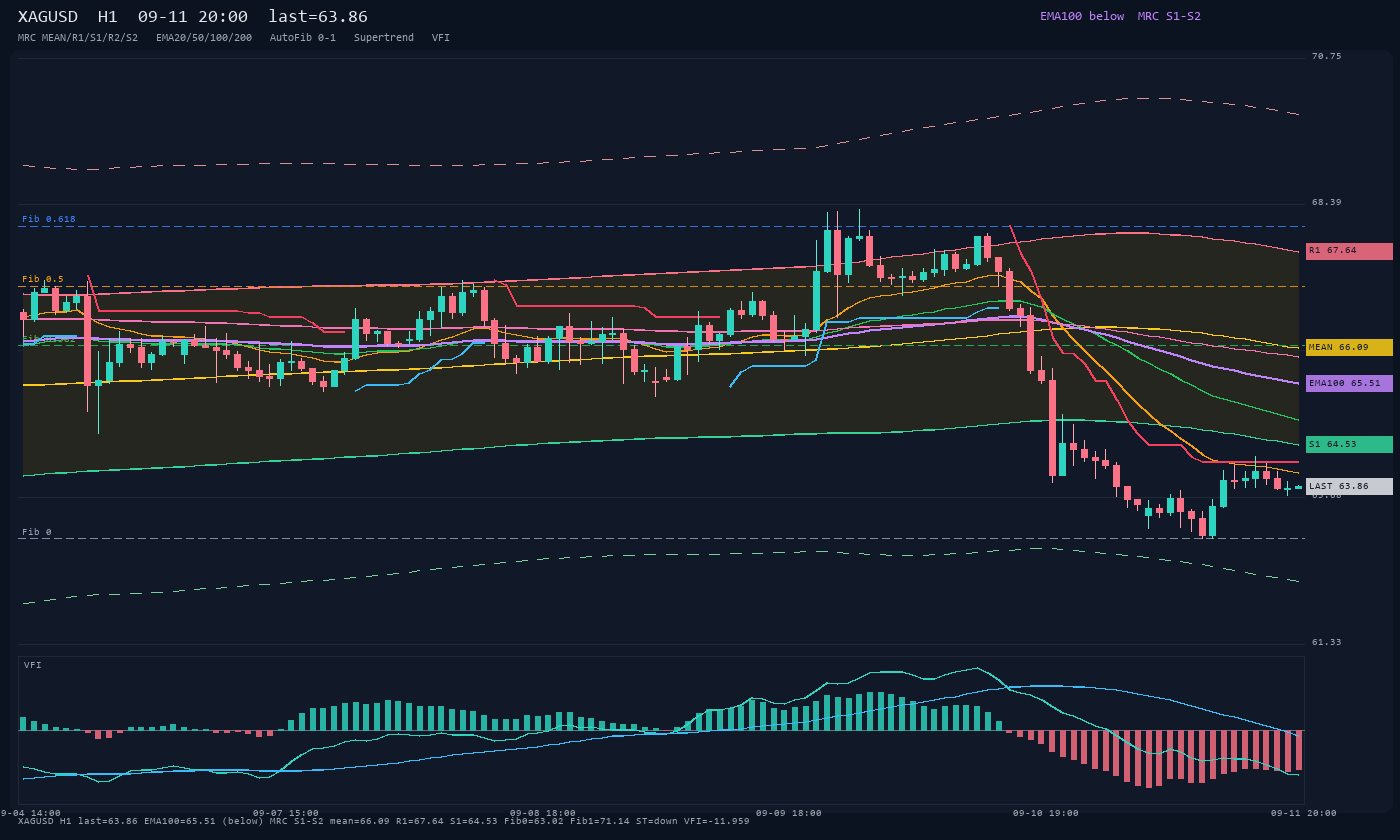 XAGUSD H1